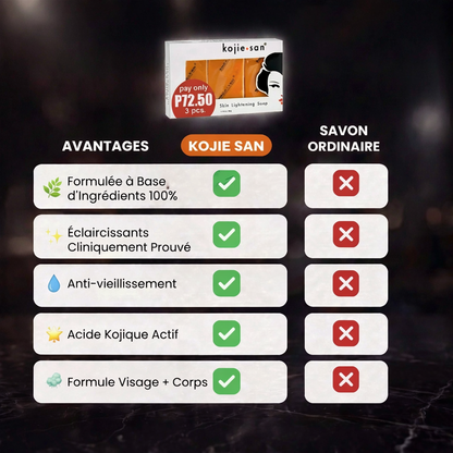 Savon KOJIC SAN  (65g*3 ) 100% Authentique — Visage & Corps